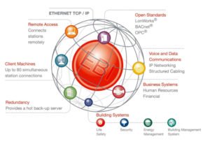 Honeywell EBI • Pleno Sistemas